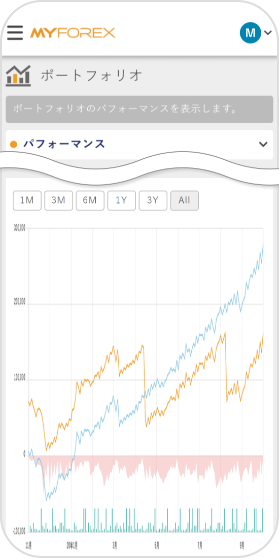 ポートフォリオ機能