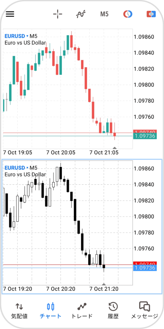 チャートの2画面表示