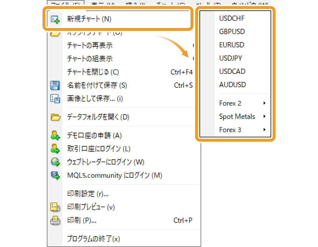 新規チャートメニュー