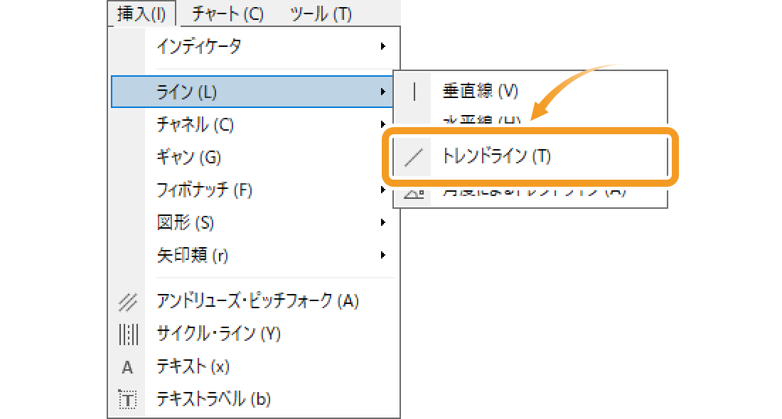 トレンドライン機能