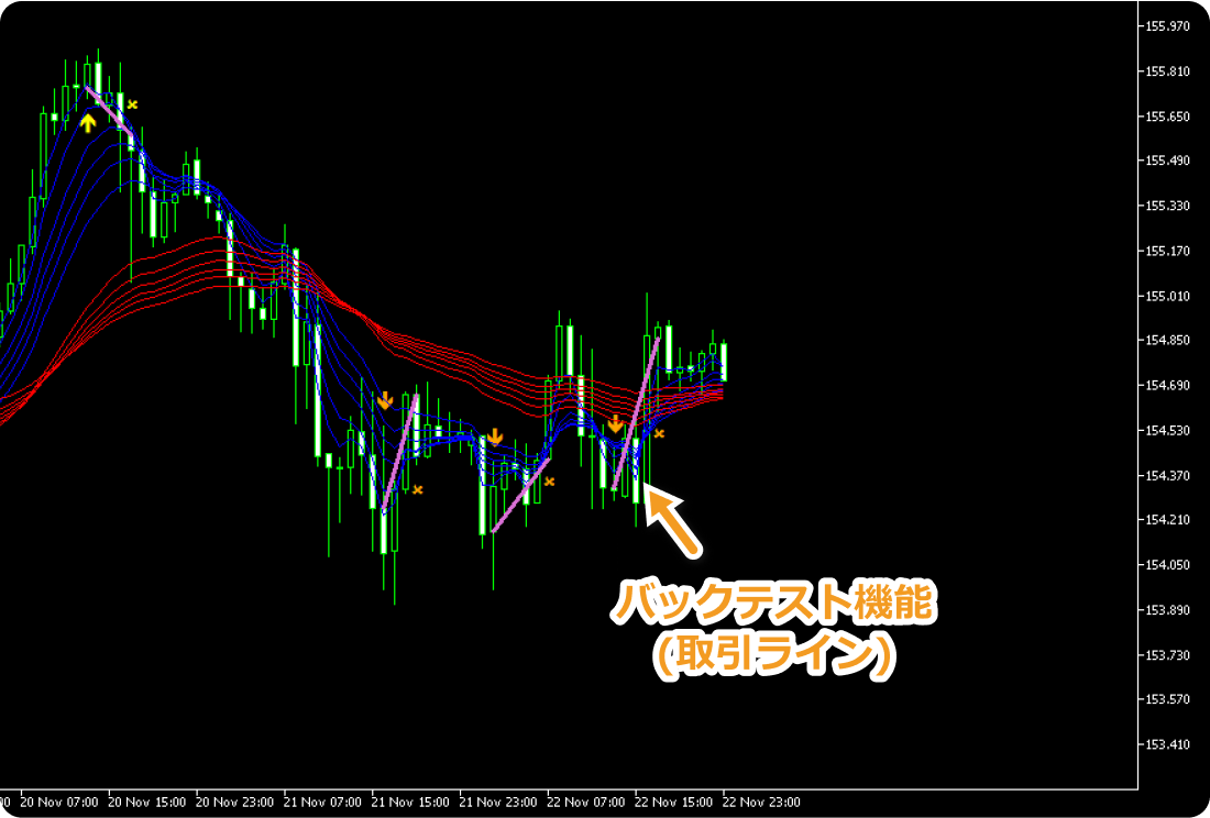 GMMAでのバックテスト機能（取引ライン）