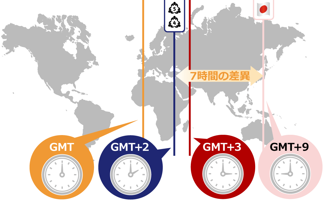 MT4やMT5の時間と日本時間の誤差