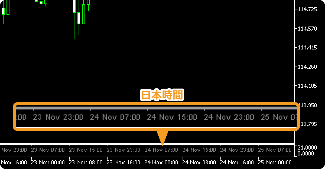 MT4/MT5日本時間表示インディケータイメージ図