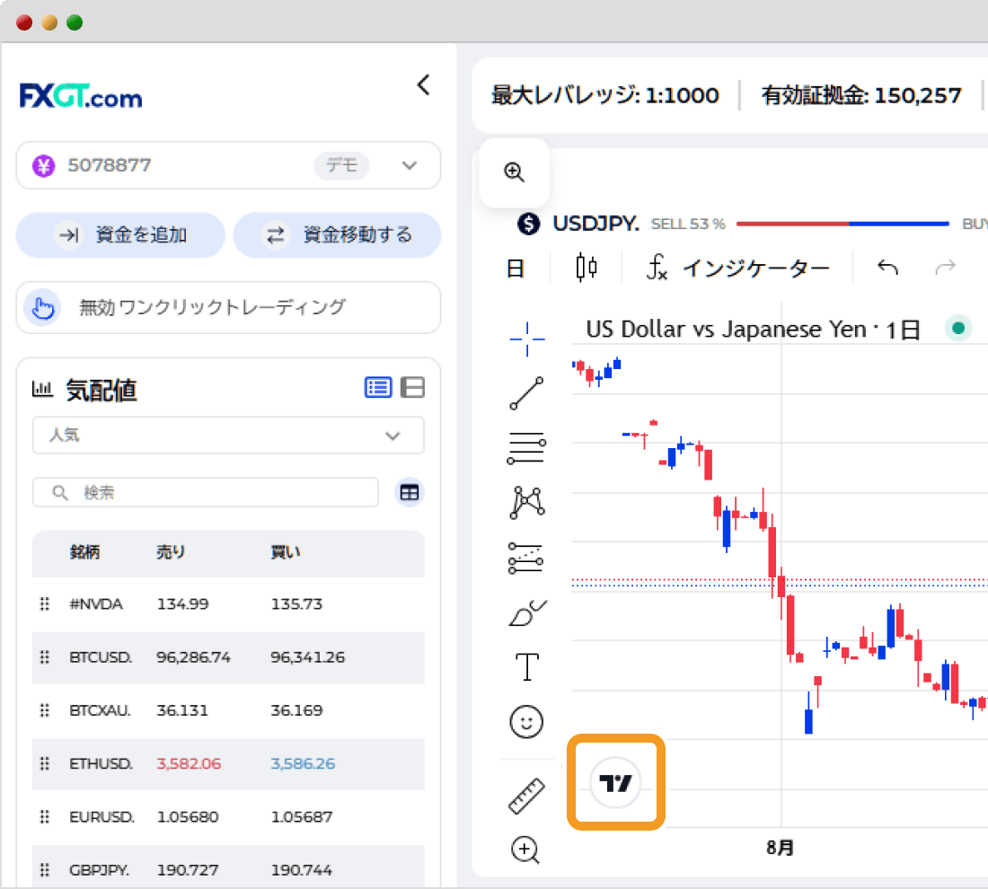 FXGT.comトレーダーのインターフェイス