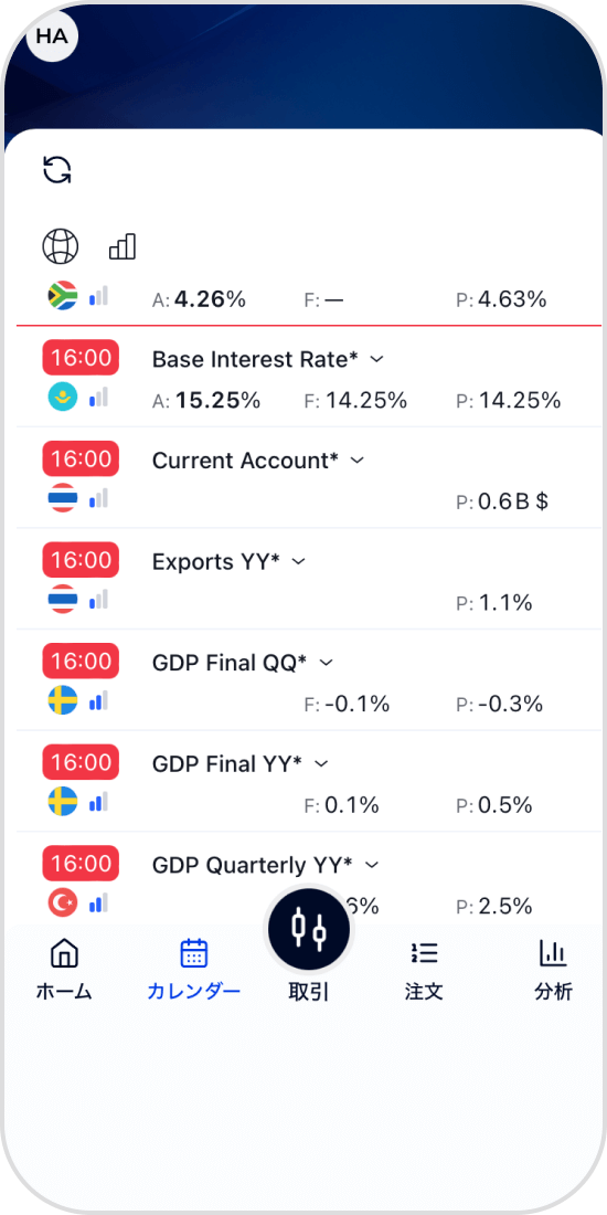 FXGTアプリの経済カレンダー