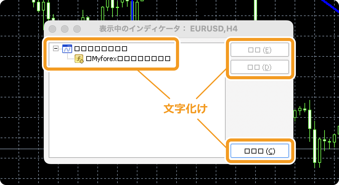 Mac版のMetaTraderで見られる文字化け