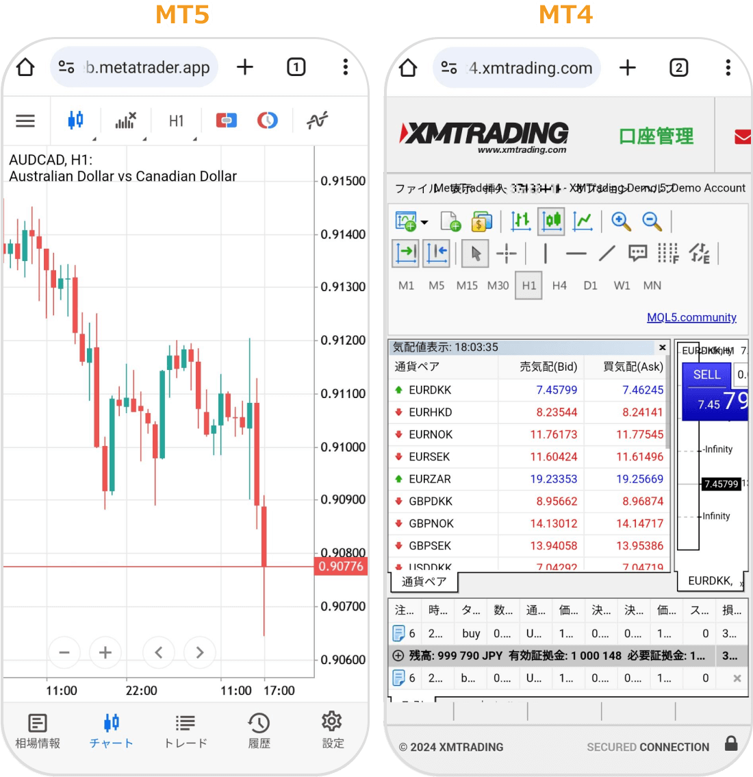 MT5のウェブトレーダーとMT4ウェブトレーダーをスマホでみたとき