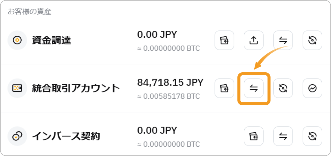 Bybitの資産概要の画面