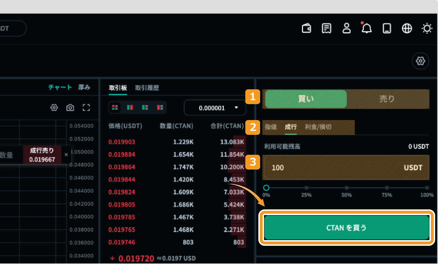 Zoomexで成行でCTANを購入する方法