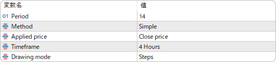 MT4/MT5 MTF_MAのパラメータ設定画面