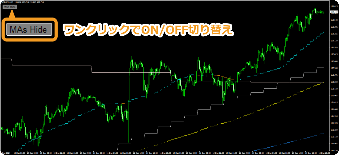 MAs_MTF_Slope_Color_toggleのインディケータ表示切り替え