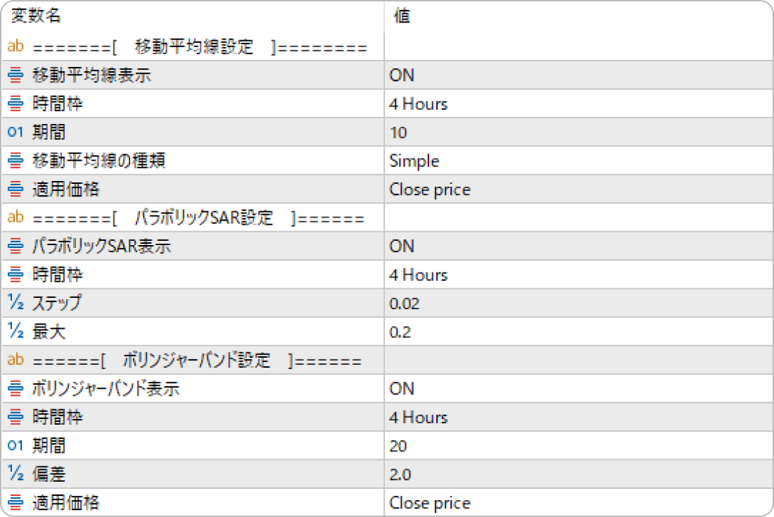 上位足インディケータ（トレンド系）の設定画面