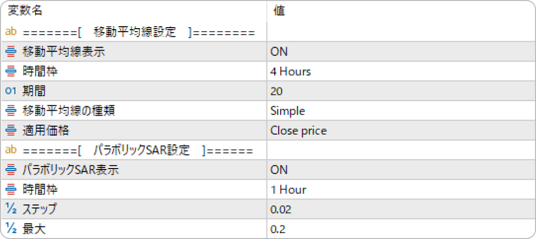 MTF-MAのパラメータ設定