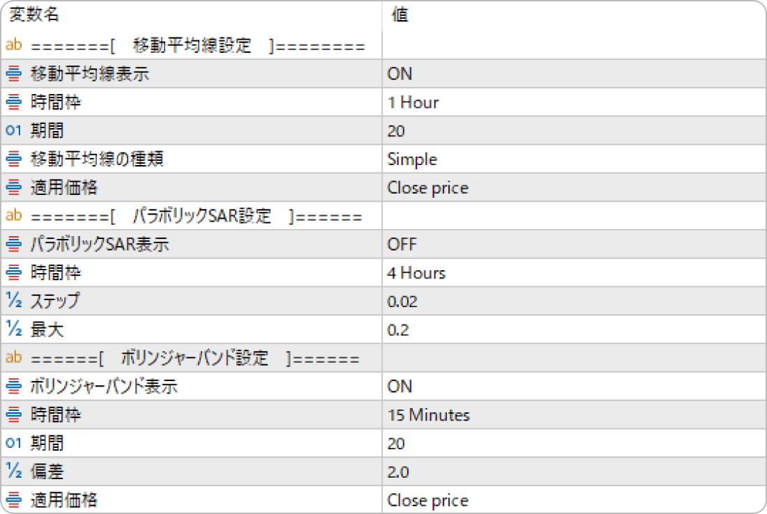 1時間足20SMAと15分ボリンジャーバンド（期間20、偏差2.0）を設定