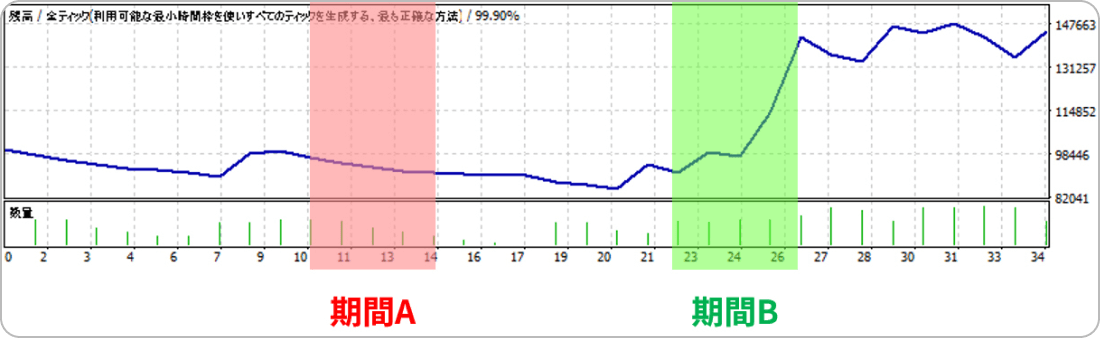 バックテスト