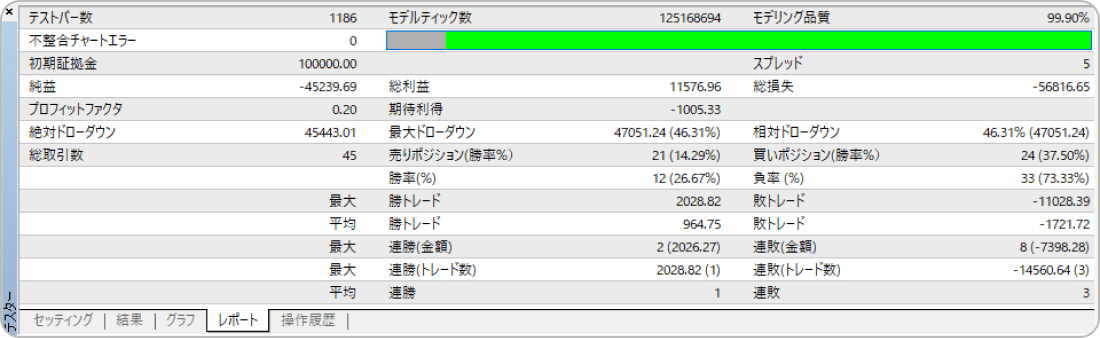 ストラテジーテスターのレポート