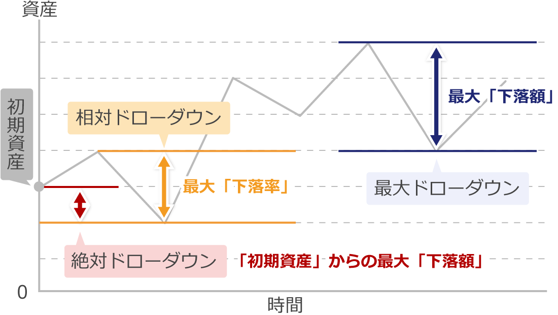 最大ドローダウン