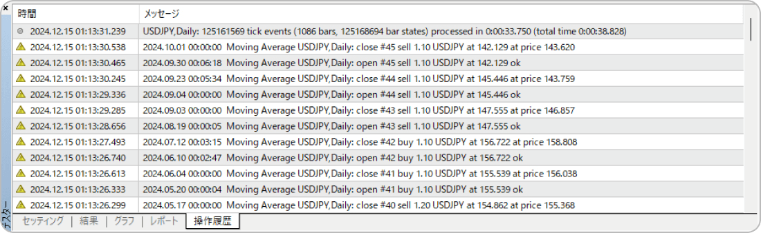 ストラテジーテスターの操作履歴