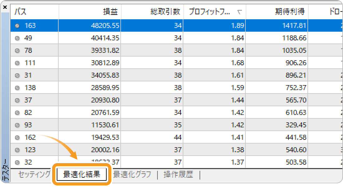 最適化の結果