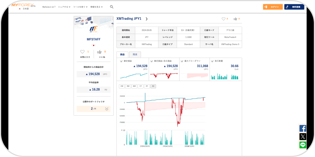 Myforexポートフォリオ