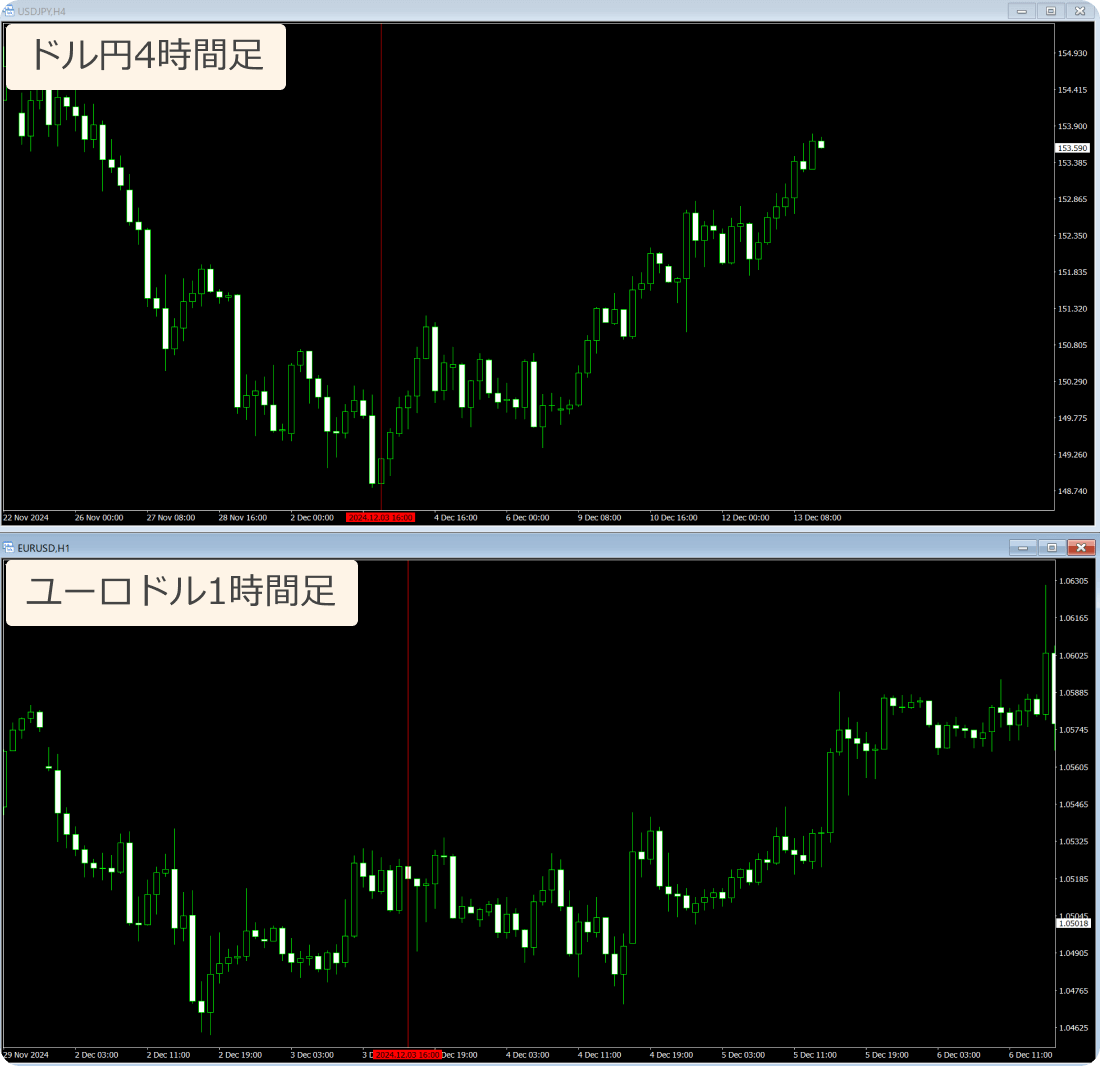 keys_SynchroChart_Lineのパラメータ