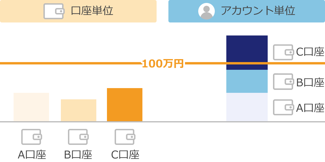 FXONのレバレッジ制限