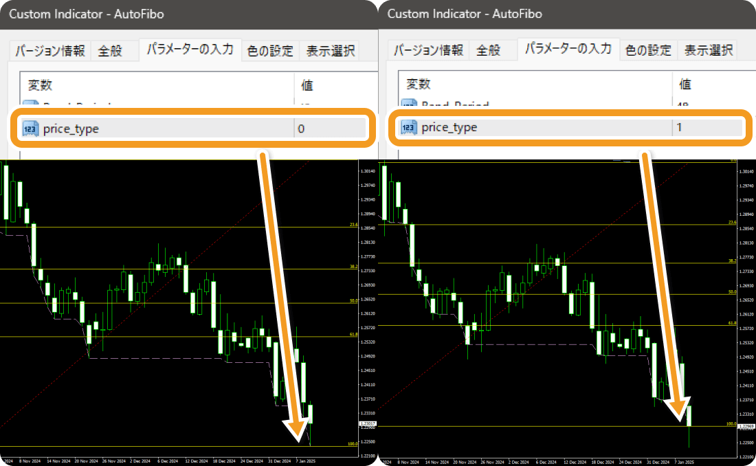 ヒゲ先と実体のどちらかを選択可能