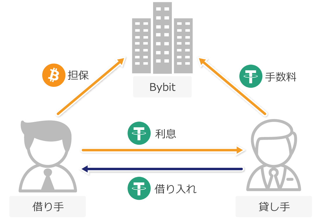 固定金利ローンのイメージ図