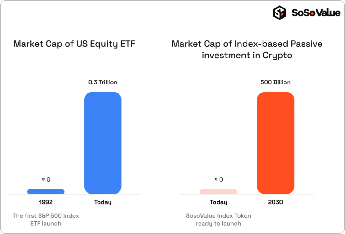 株式ETFと仮想通貨インデックスの比較予想