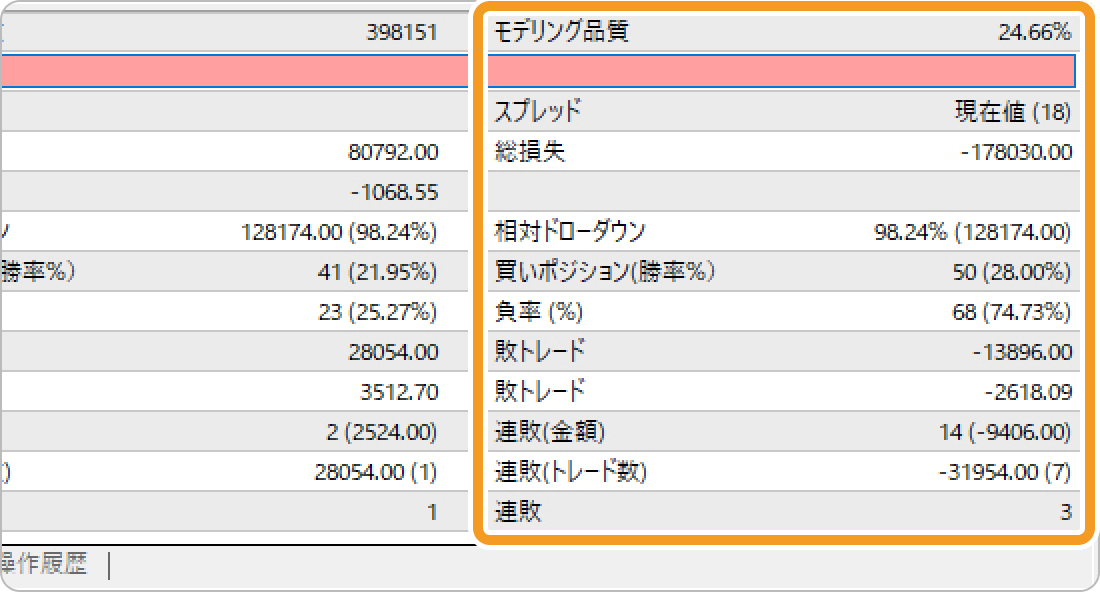 モデリング品質
