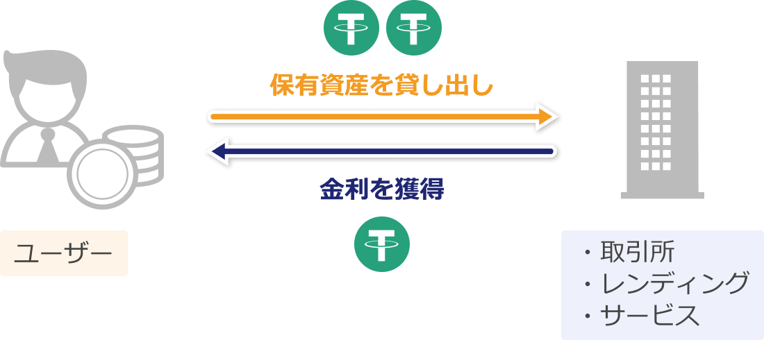 ステーキングのイメージ