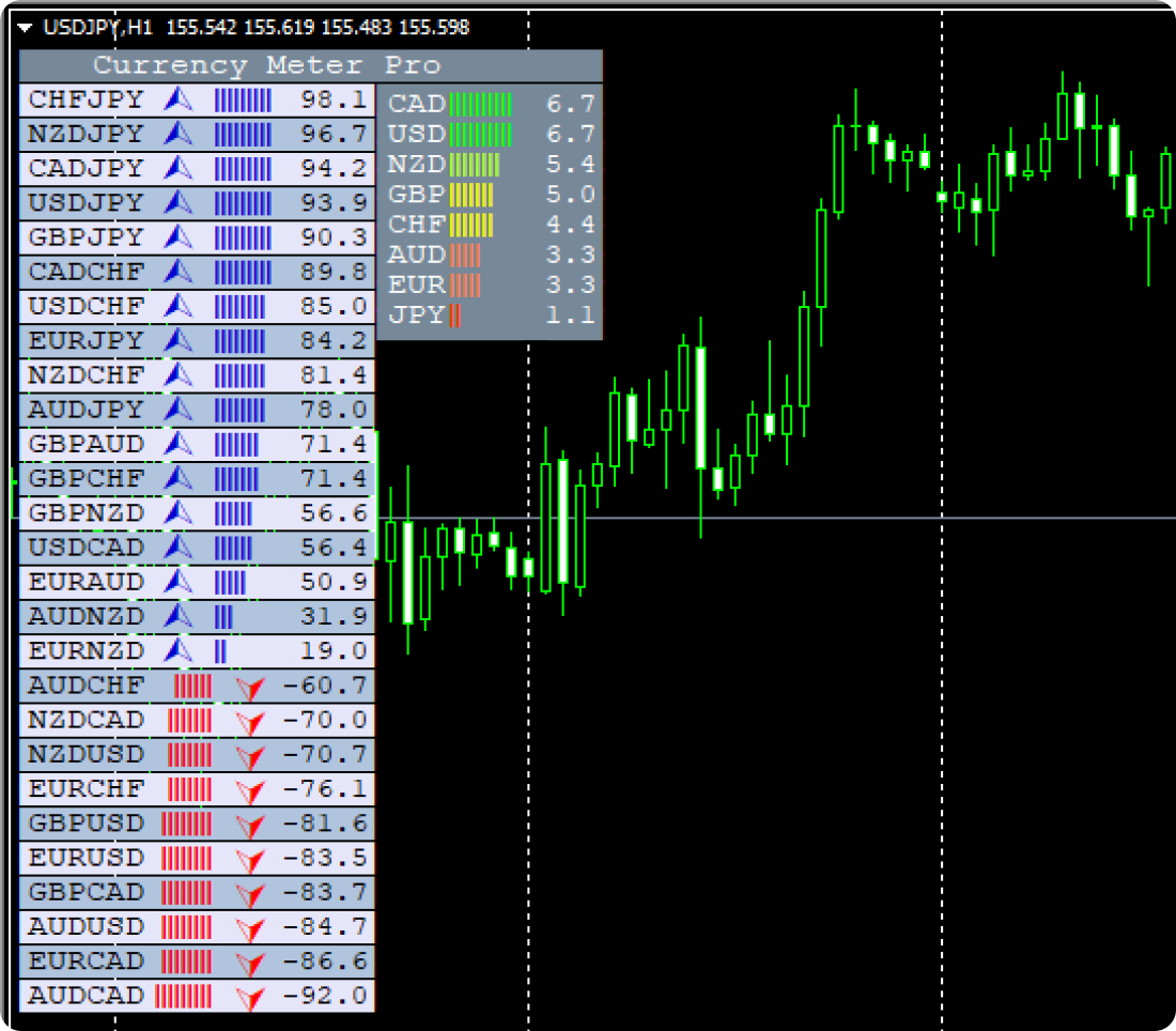 currency-meter-indicator