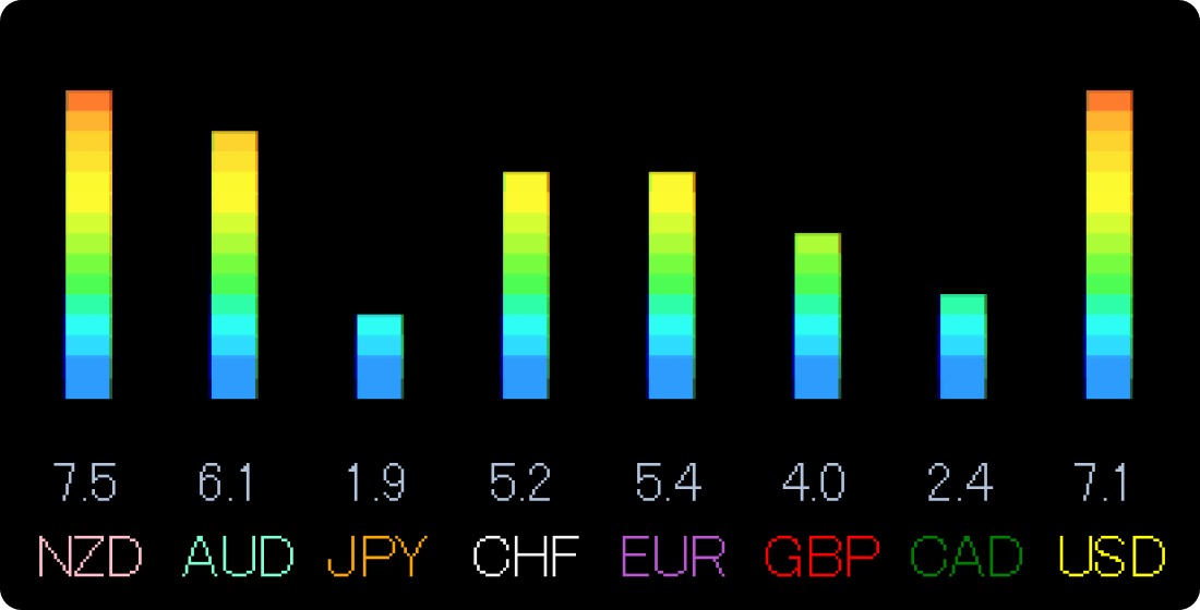 Myforexの通貨強弱インディケータ