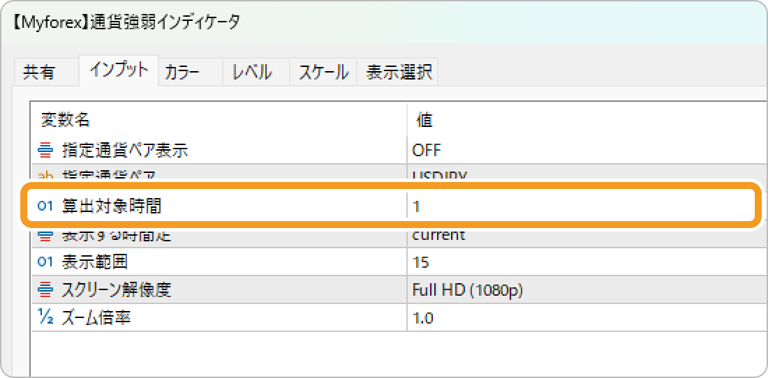 Myforexの通貨強弱インディケータ設定