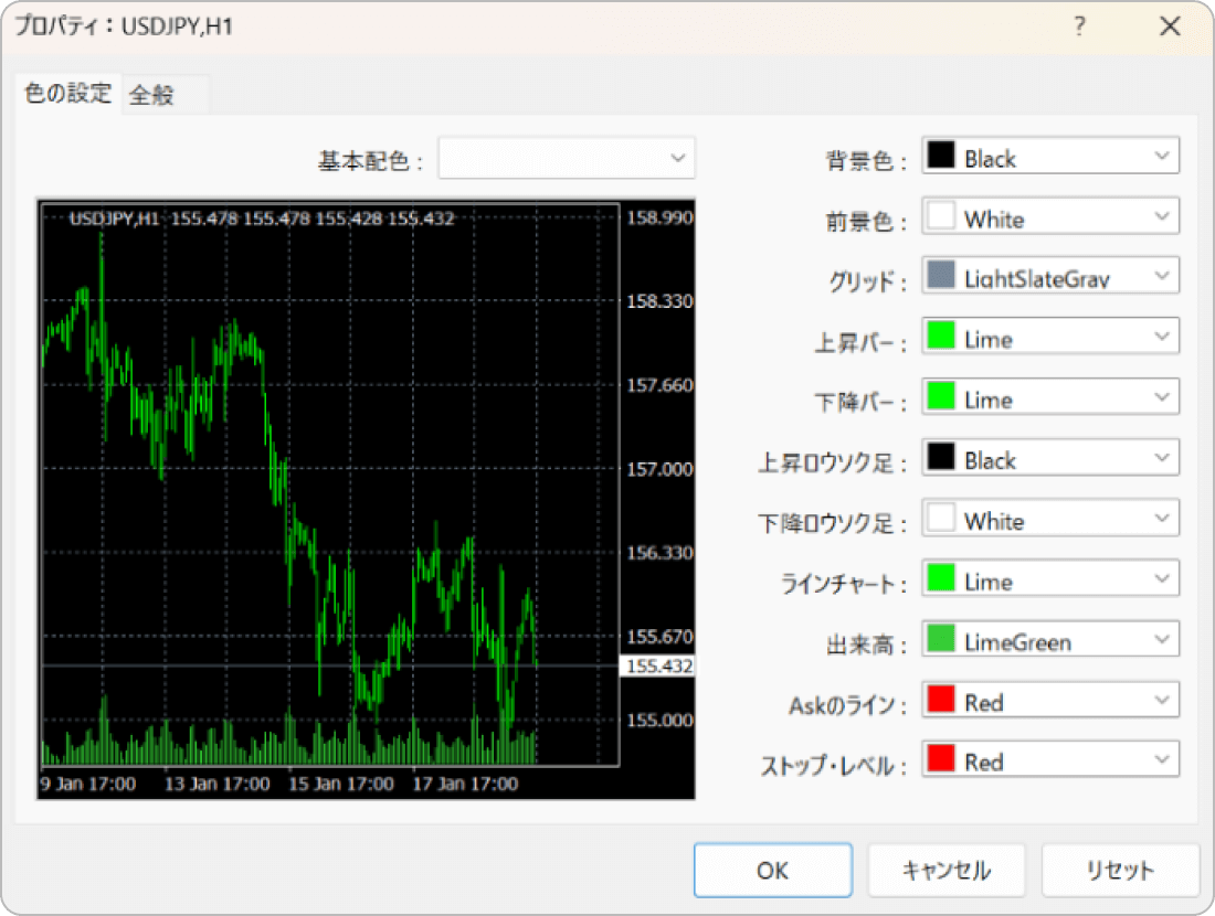 MT4チャート見にくい例