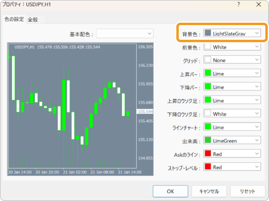 MT4/MT5チャートの具体例1