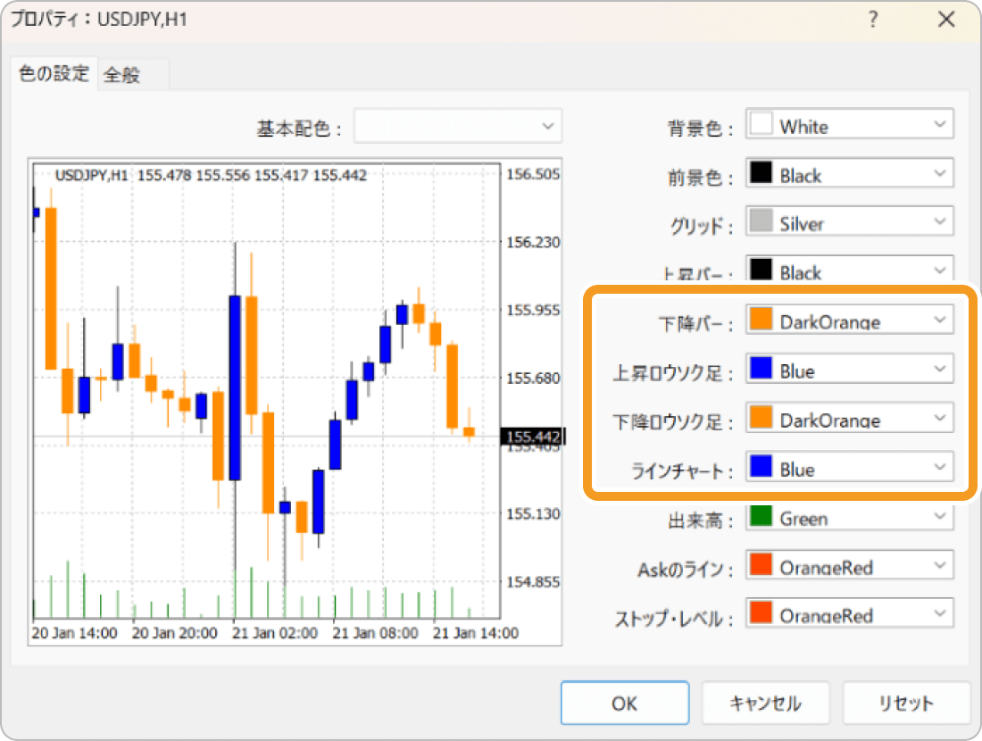 MT4/MT5チャートの具体例2