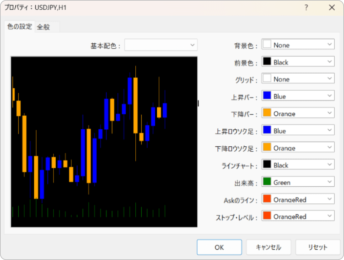 陰線が見づらい配色設定