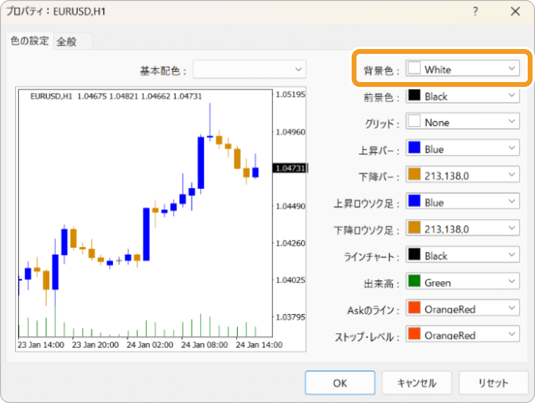 チャート背景の中間色の利用例