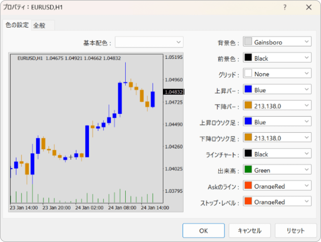 チャート背景に中間色を設定したチャート