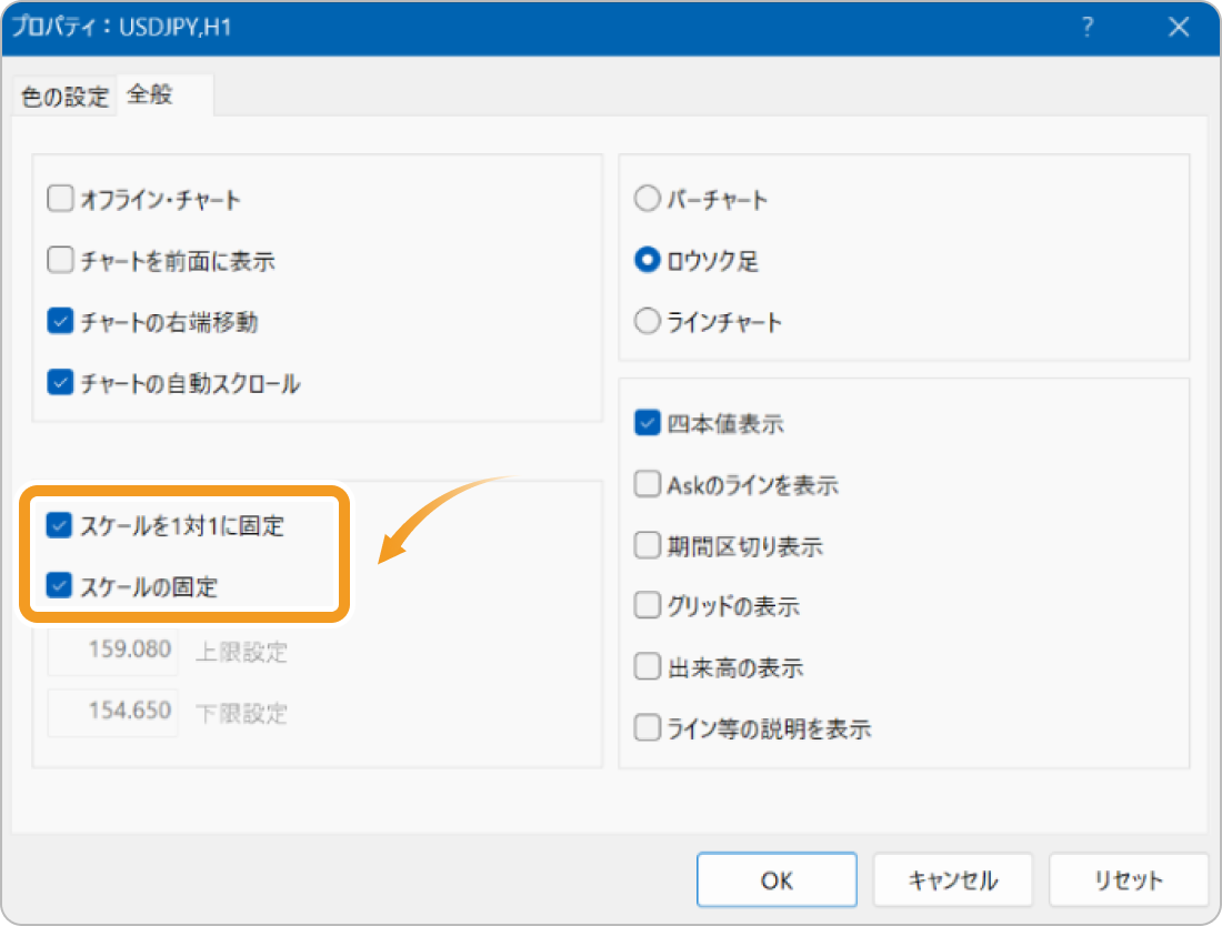 スケールを固定したチャートの解除