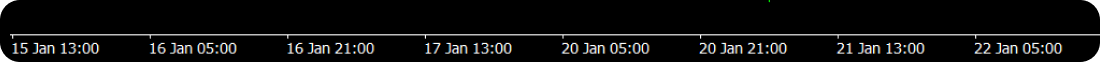  MT4/MT5の時間