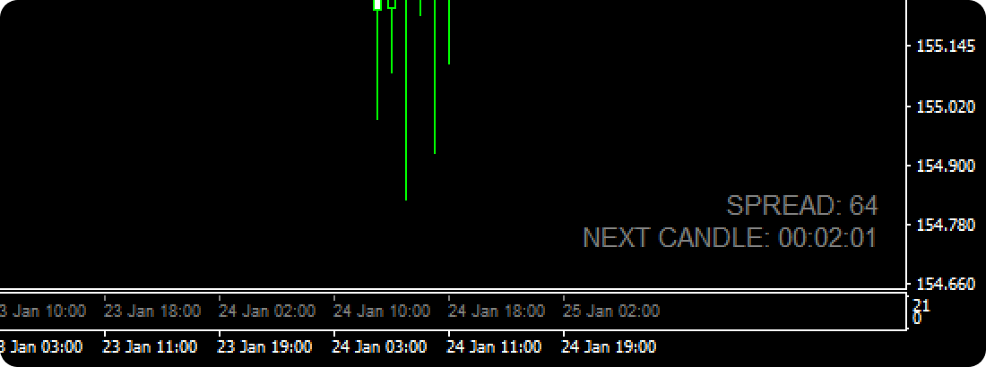 Myforexの日本時間変換インディケータ