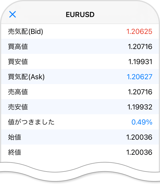 銘柄の統計データ