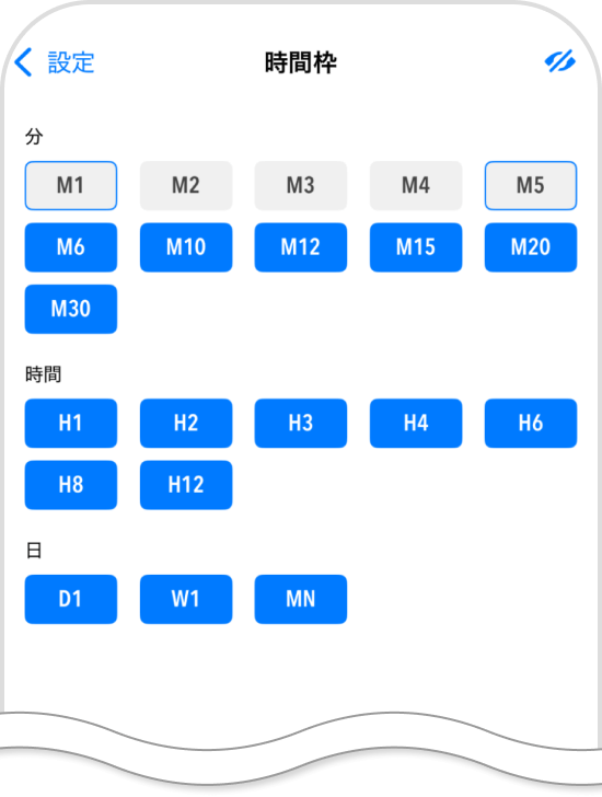 インディケータの可視化手順3