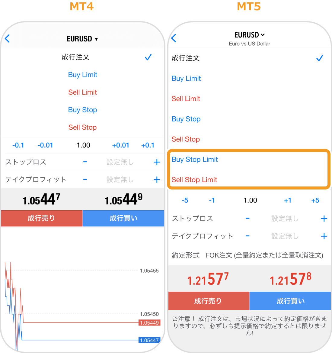 新規注文方法の種類