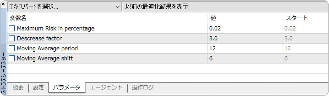 ストラテジーテスターのパラメータ画面