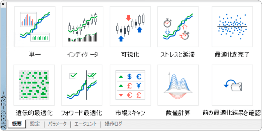 ストラテジーテスターの検証方法の画面