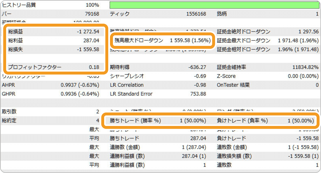 バックテストの結果