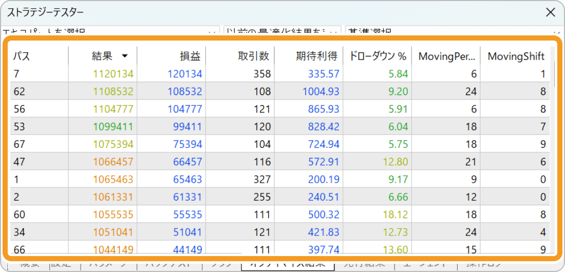 ストラテジーテスター最適化後の結果